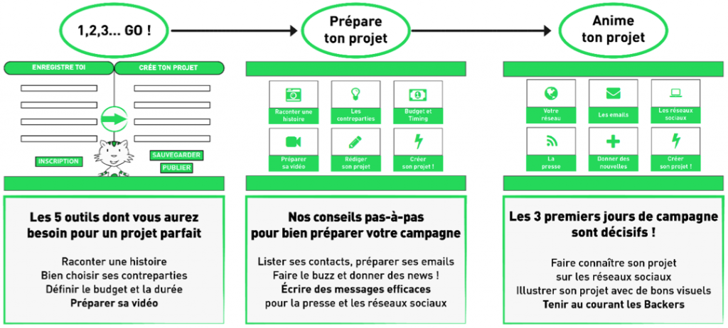 Fonctionnement de StudentBackr
